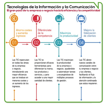grafico2