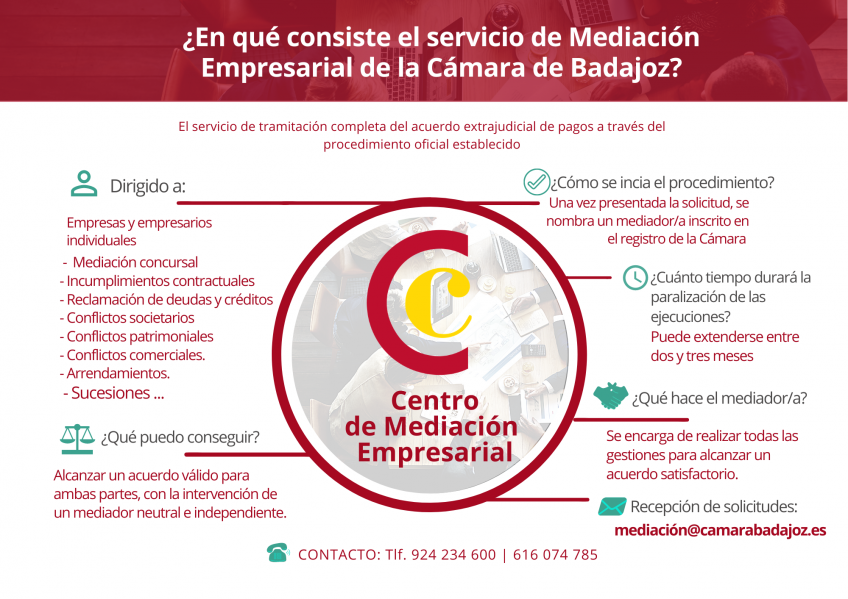¿Qué es la mediación?