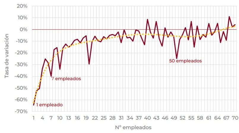 Crecimiento empresarial y buenas prácticas regulatorias para la mejora del entorno de las pymes españolas