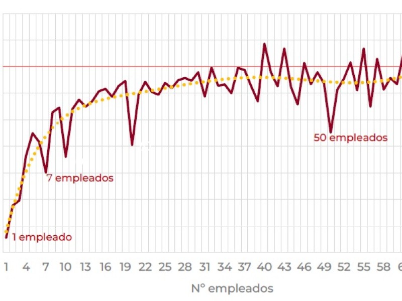 Crecimiento empresarial y buenas prácticas regulatorias para la mejora del entorno de las pymes españolas